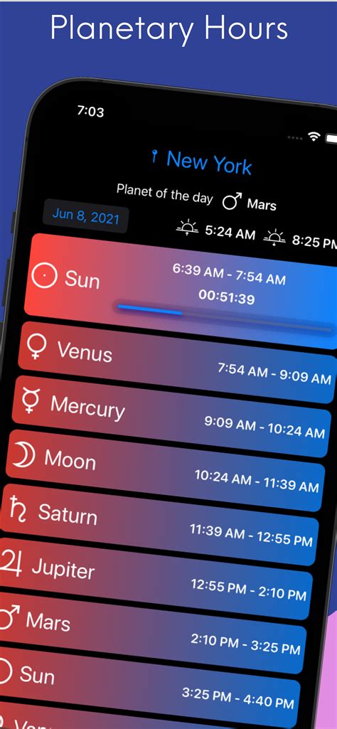 planetro|Planetaro: Planetary Hours App.